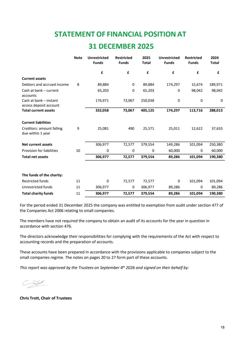 FIGS Annual Report 2025 v F 19