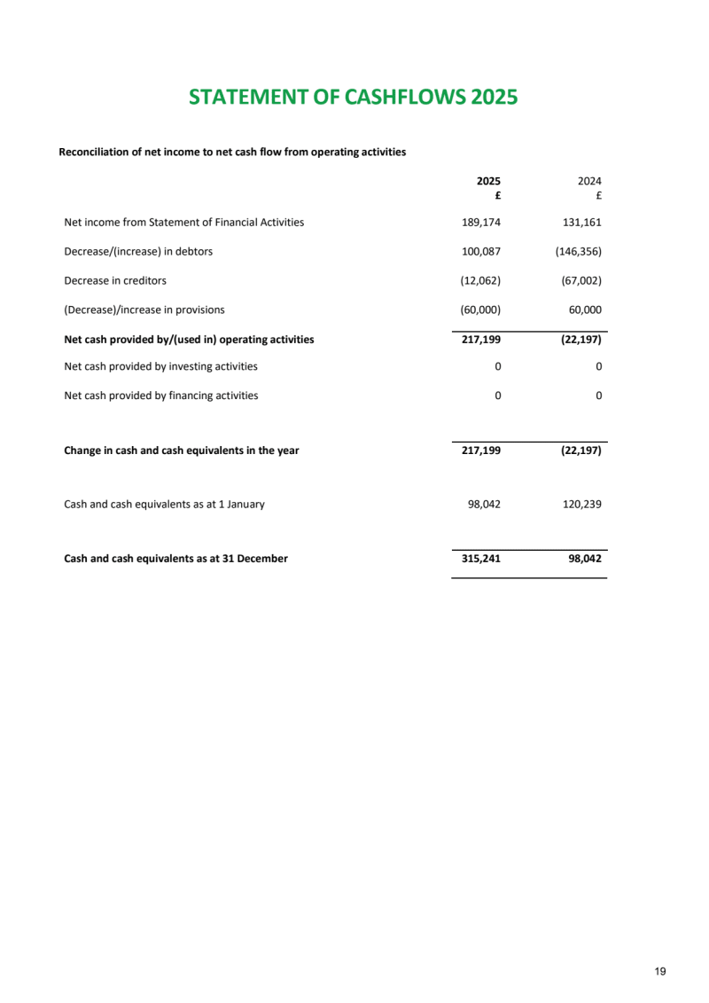 FIGS Annual Report 2025 v F 20