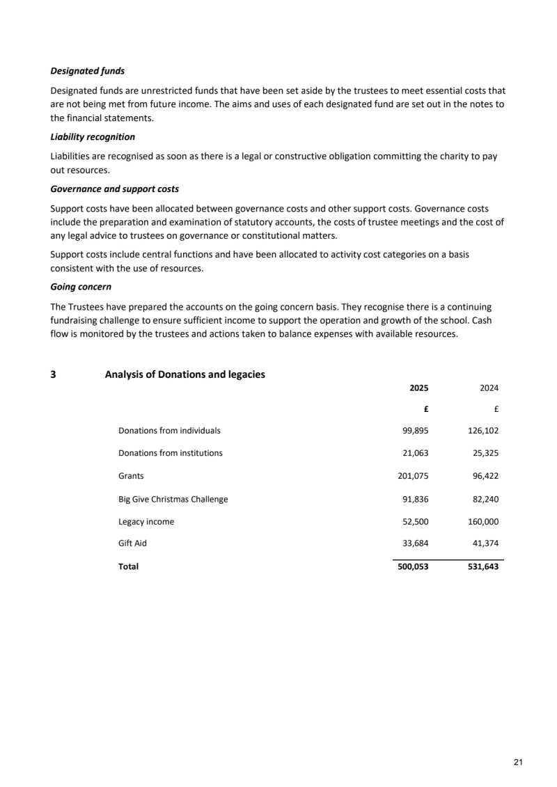 FIGS Annual Report 2025 v F 22