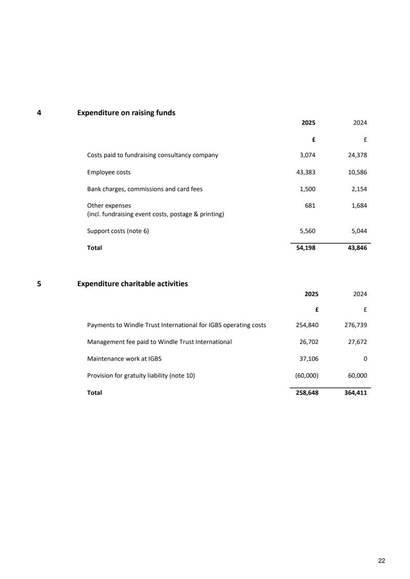 FIGS Annual Report 2025 v F 23