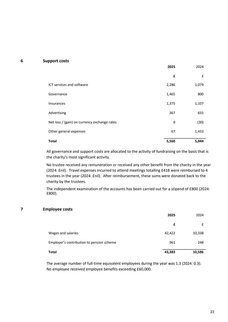 FIGS Annual Report 2025 v F 24