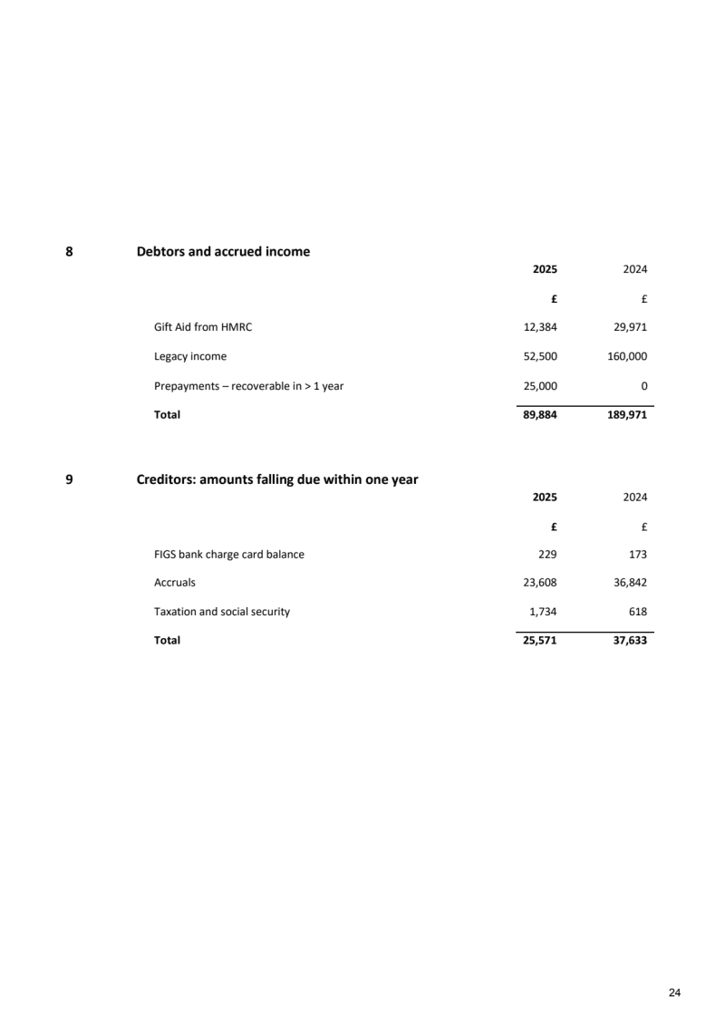 FIGS Annual Report 2025 v F 25