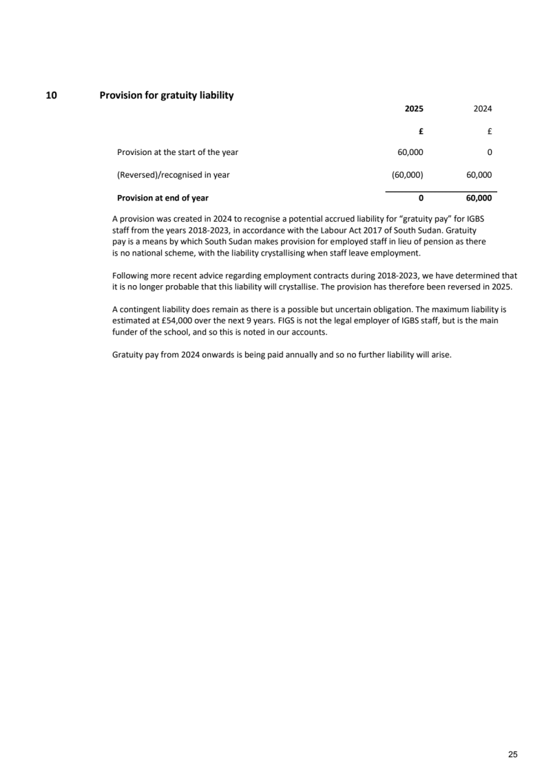 FIGS Annual Report 2025 v F 26