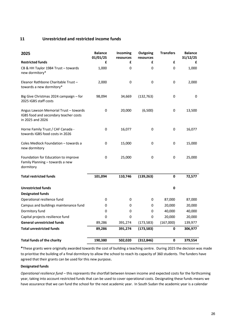 FIGS Annual Report 2025 v F 27