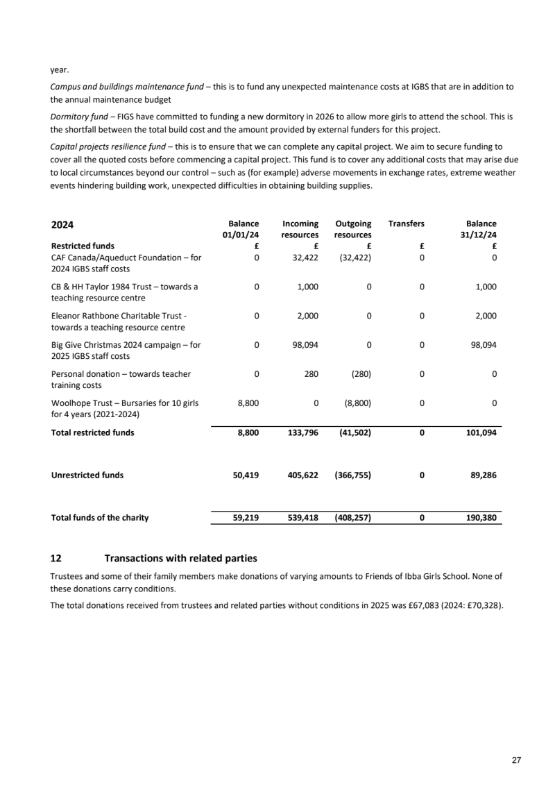 FIGS Annual Report 2025 v F 28