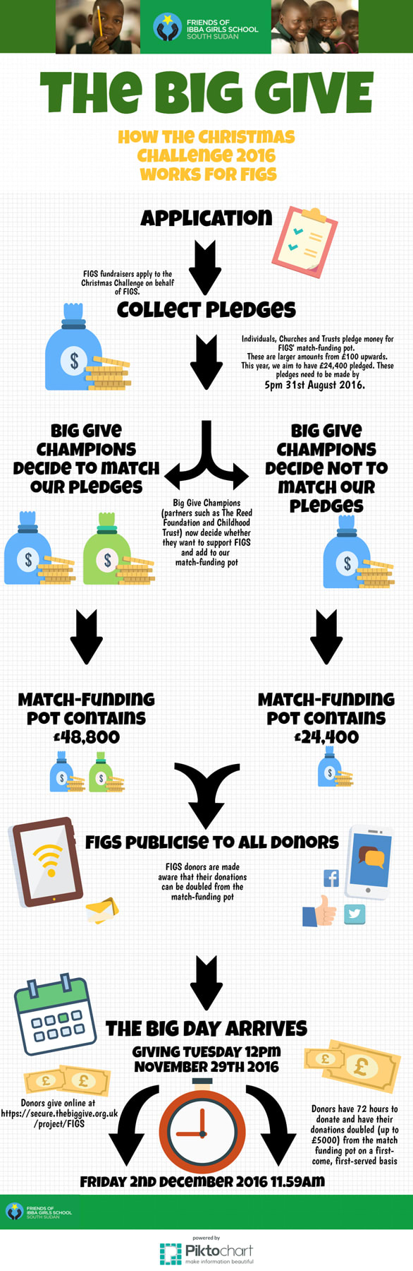 Figs-Big-Give-2016-Infographic