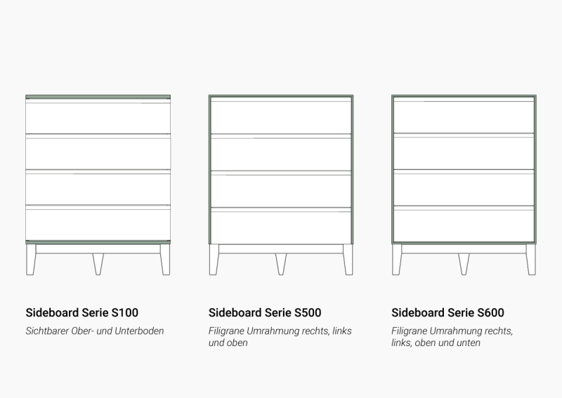 Schematischer Vergleich der drei Sideboard-Serien S100, S500 und S600 in Liniendarstellung