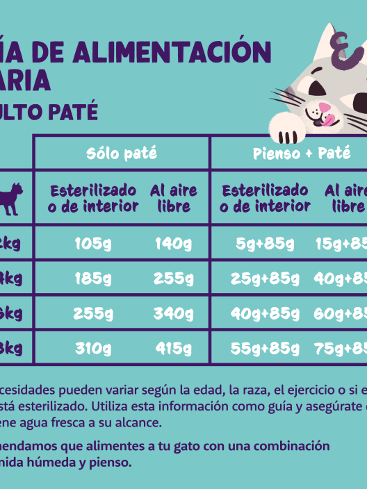 Comida húmeda para gatos adultos - Pack mixto (8 unidades) Edgard&Cooper