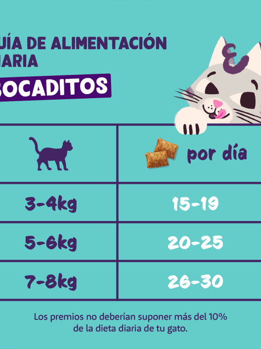 Bocaditos de pollo para gatos adultos Edgard&Cooper