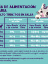 Alimento húmedo para gatos adultos - Trocitos en salsa de salmón y pollo Edgard&Cooper