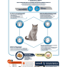 Advance adult sterilized de pavo
