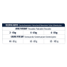 Advance cat urinary