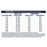 Advance dieta weight balance