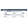 Advance dieta urinary sterilized low calorie