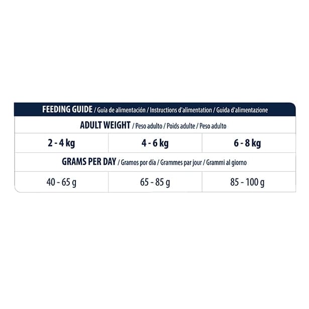 Advance dieta renal failure