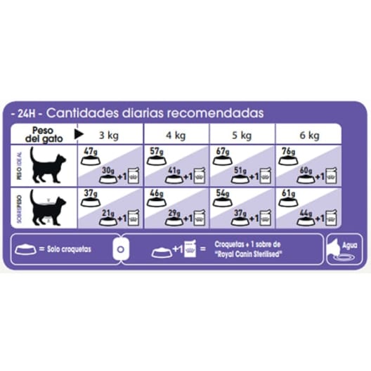 Royal canin regular sterilised 37