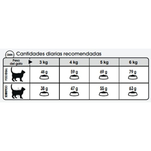 Royal canin care light weight