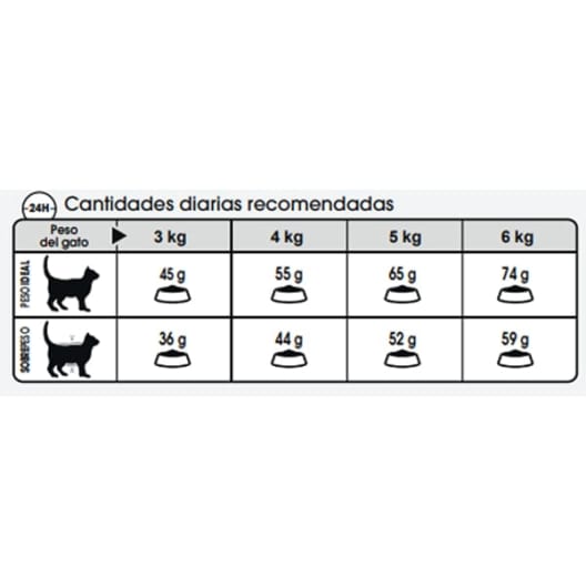 Royal canin care hairball