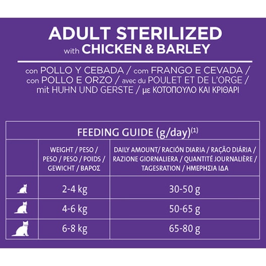 Libra adult sterilized de pollo y cebada