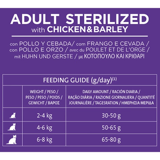 Libra adult sterilized de pollo y cebada