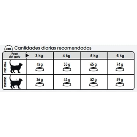 Royal canin care urinary