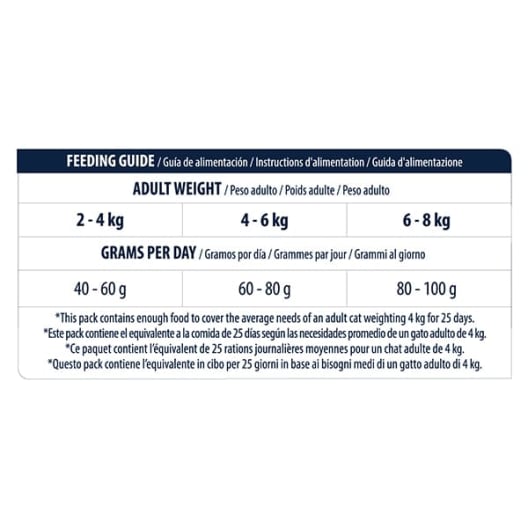 Advance dieta gastroenteric sensitive