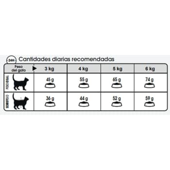 Royal canin care hairball