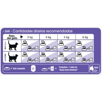 Royal canin regular sterilised 37