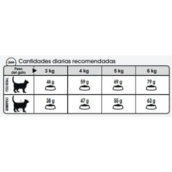Royal canin care light weight
