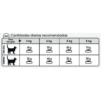 Royal canin care urinary