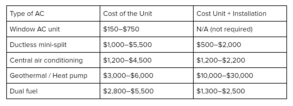 air conditioning cost