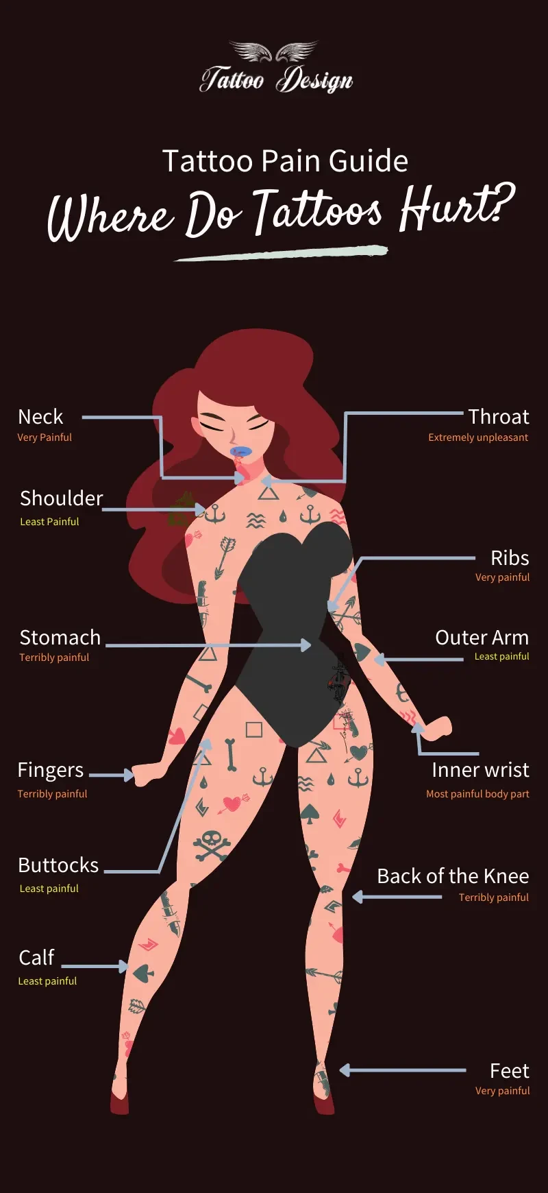Tattoo Pain Guide Where do tattoos hurt? TattooDesign
