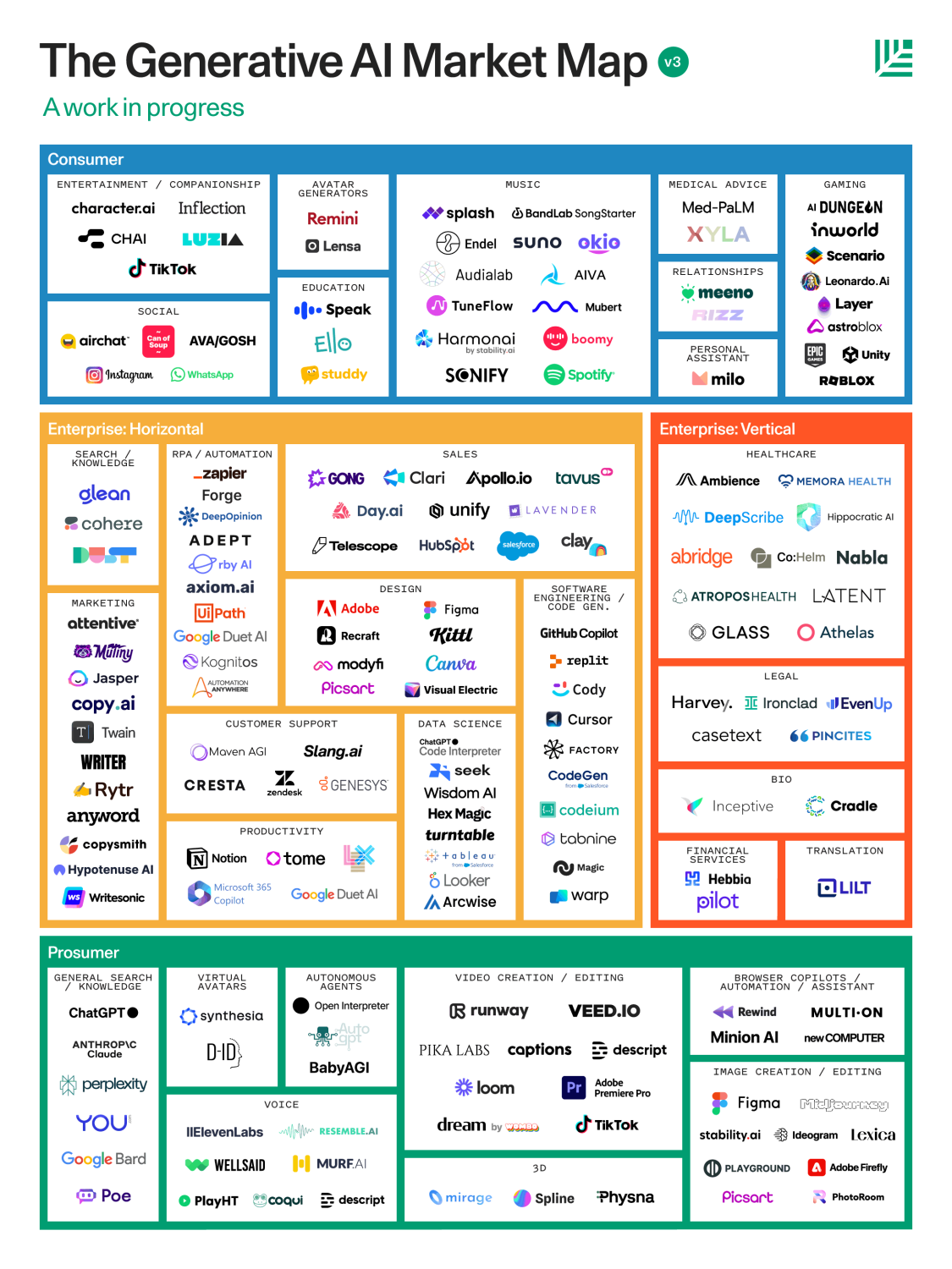 AI Market Map by User Type and Segment - Sequoia