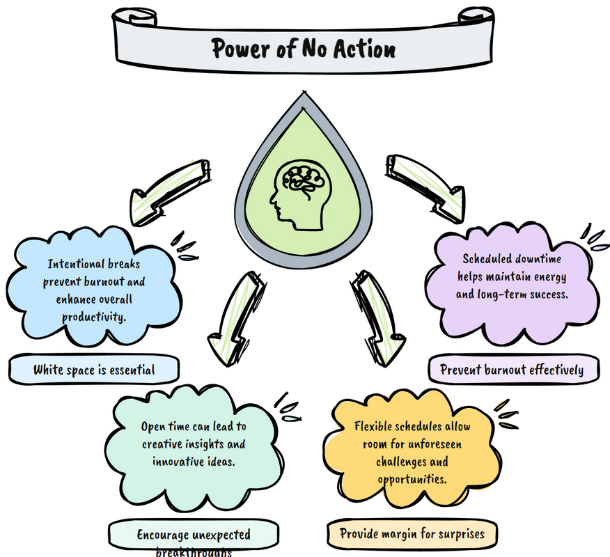sketch of white space and its benefits