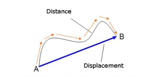 Quiz Image