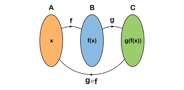 Quiz Image