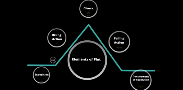 Master the Elements of Plot: Ultimate Trivia Challenge