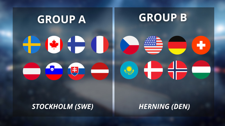 groups for the 2025 Ice Hockey World Championship