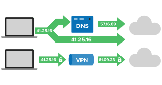 VPN for Dummies (VPN Explained) | ExpressVPN