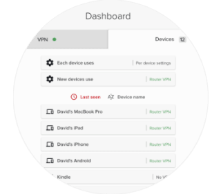 The ExpressVPN for routers interface, showing devices that are connected and not connected to VPN.