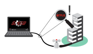 What is throttling: Diagram showing an ISP throttling the bandwidth of a laptop streaming Netflix.