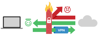 Vpn Devices Firewall VPN for Dummies (VPN Explained) | ExpressVPN