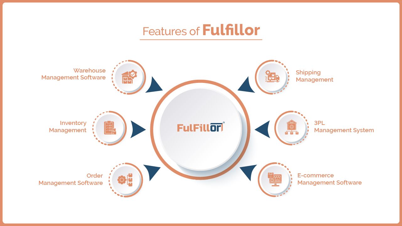 Fulfillor Order Management Software Features