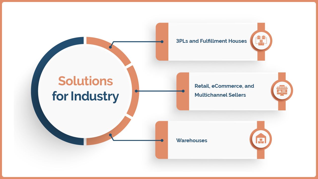 Fulfillor Order Management Solutions