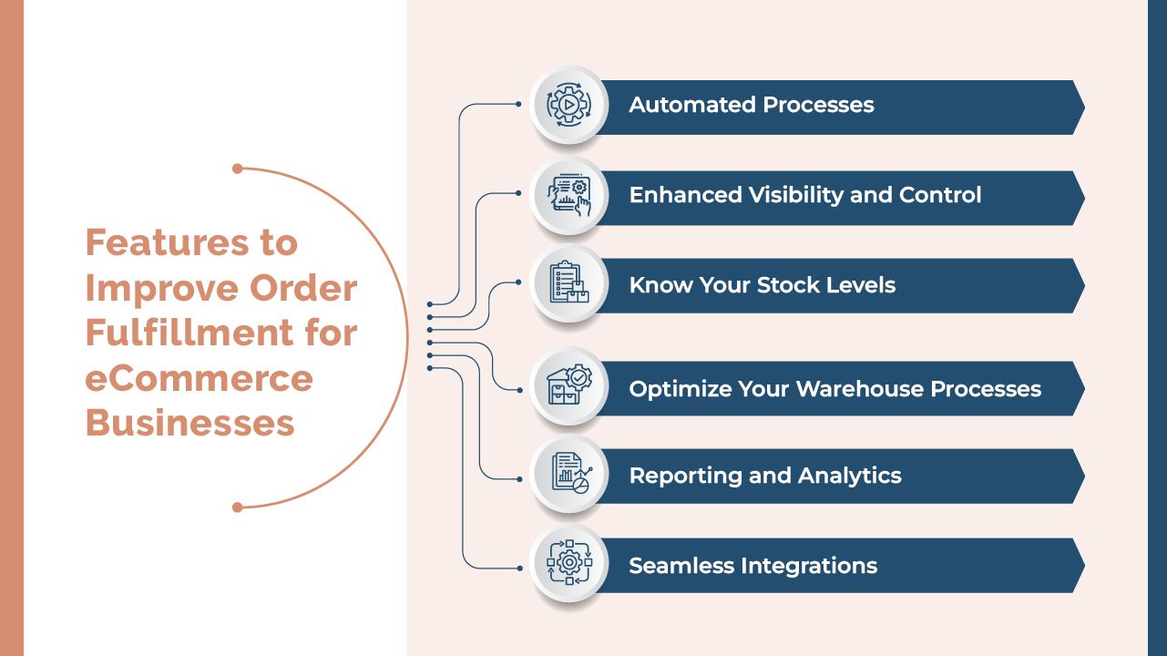 Fulfillor WMS features for ecommerce order fulfillment