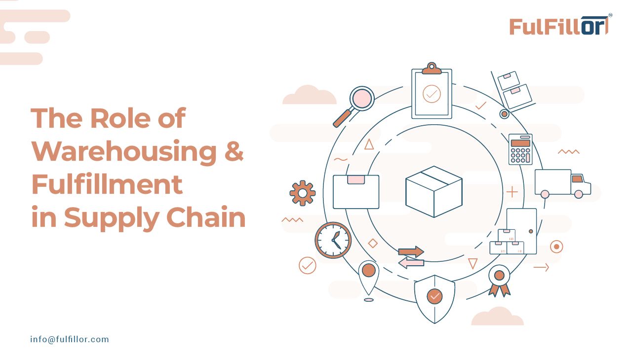 Supply Chain Fulfillment