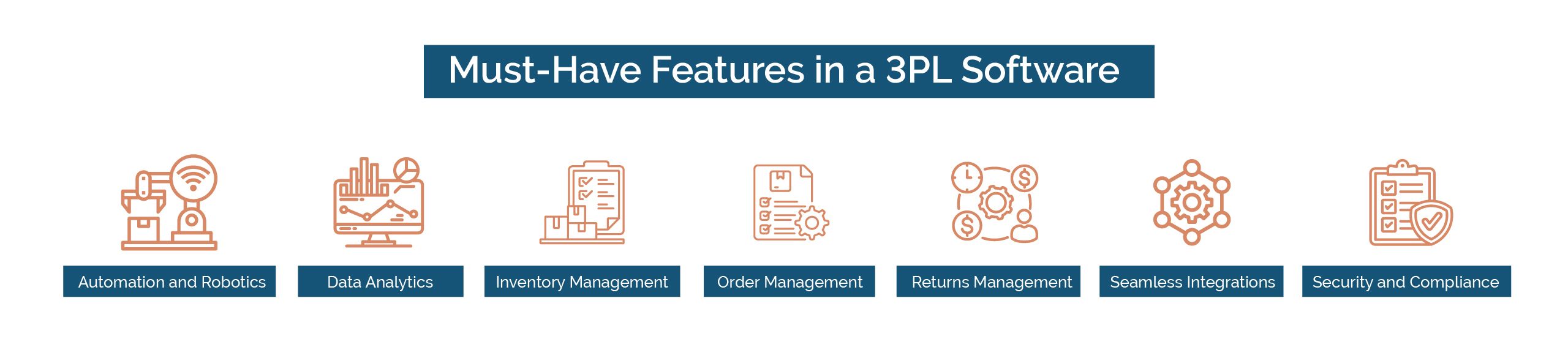 Key features of 3PL WMS software for warehouse automation, inventory visibility, order management, and integrations