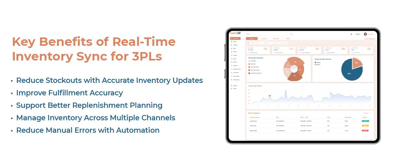 Key benefits of real-time inventory sync for 3PLs including stockout reduction and fulfillment accuracy