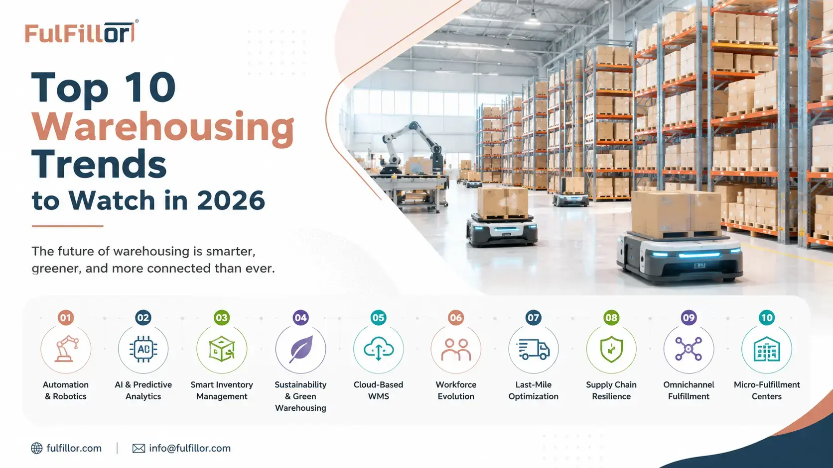 Warehousing trends