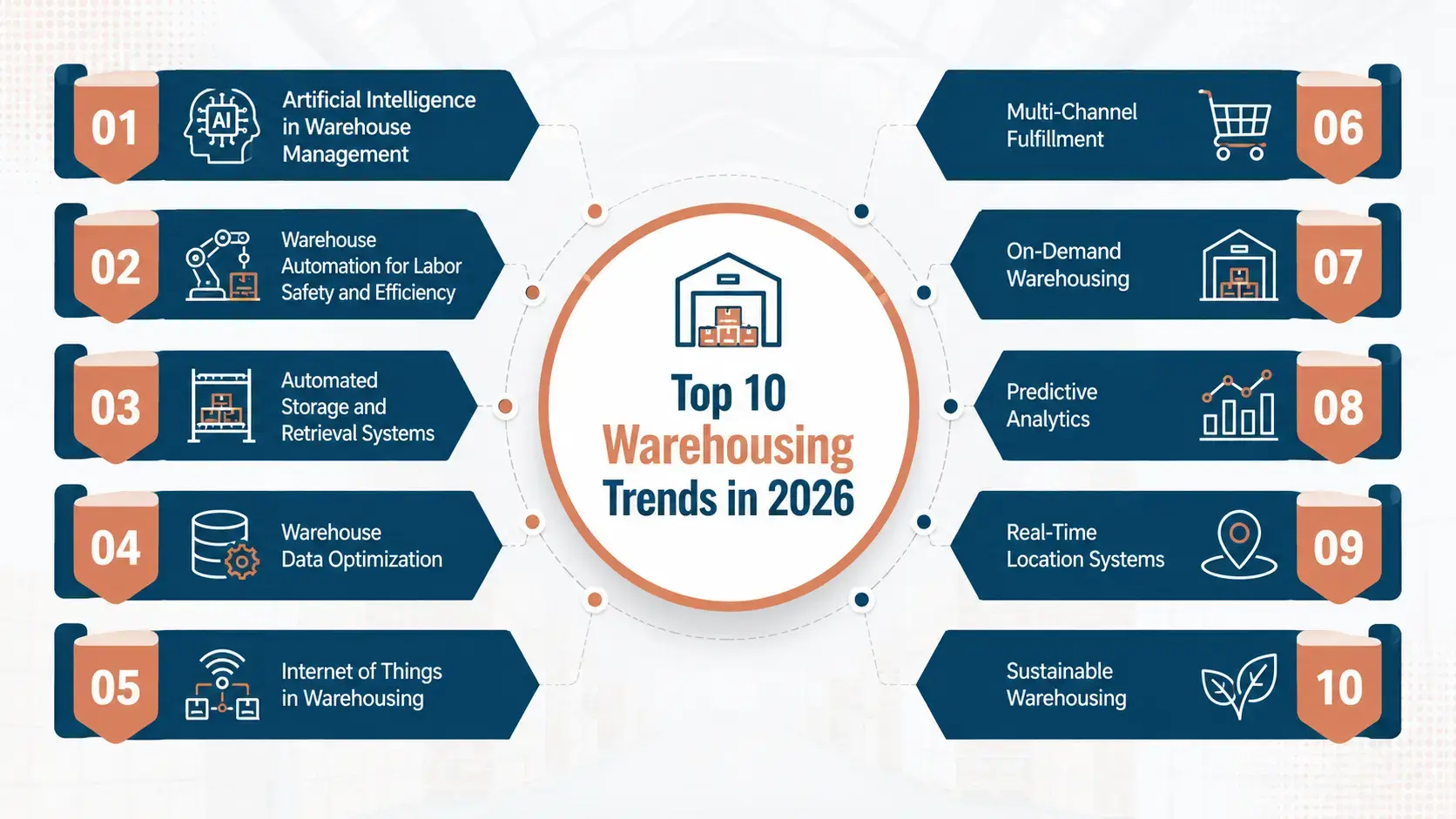 Top warehousing trends